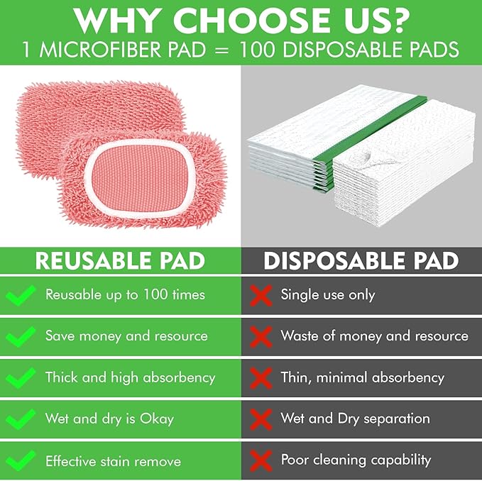Reusable Microfiber Mop Pads