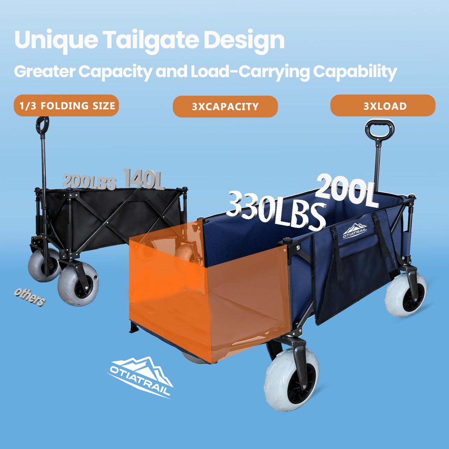OTIATrail Beach Wagon, Big All-Terrain 9"x4" PU Wheels for Sand, 200L Large Capacity & 330lbs Heavy Duty, Collapsible Utility Wagon with Extended Tailgate for Beach Camping Outdoors