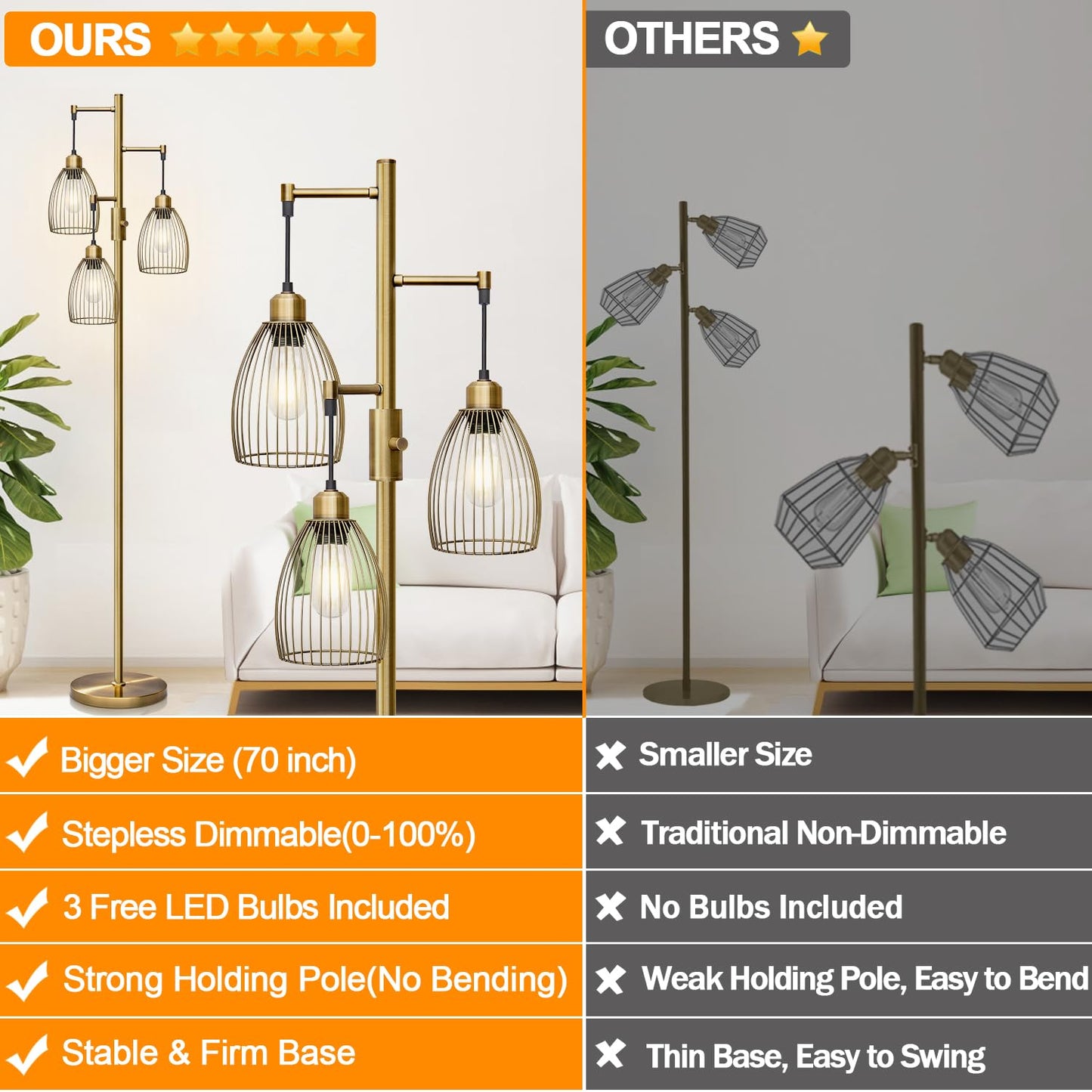 Dimmable Floor Lamp, Industrial Floor Lamps for Living Room, Antique Brass Tree Lamp Standing Lamp Tall Lamps with 3 Elegant Teardrop Cage Head & 800 Lumens LED Bulbs for Living Room Bedroom Office