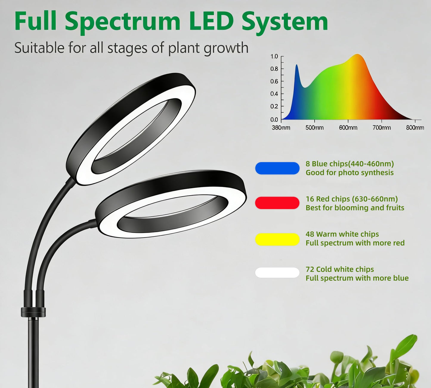 LIANPTRON Grow Lights for Indoor Plants, 2-Head Full Spectrum LED Plant Light with Stand, 67" Adjustable Height, 3/9/12H Timer, 10 Dimmable Levels & 3 Lighting Modes