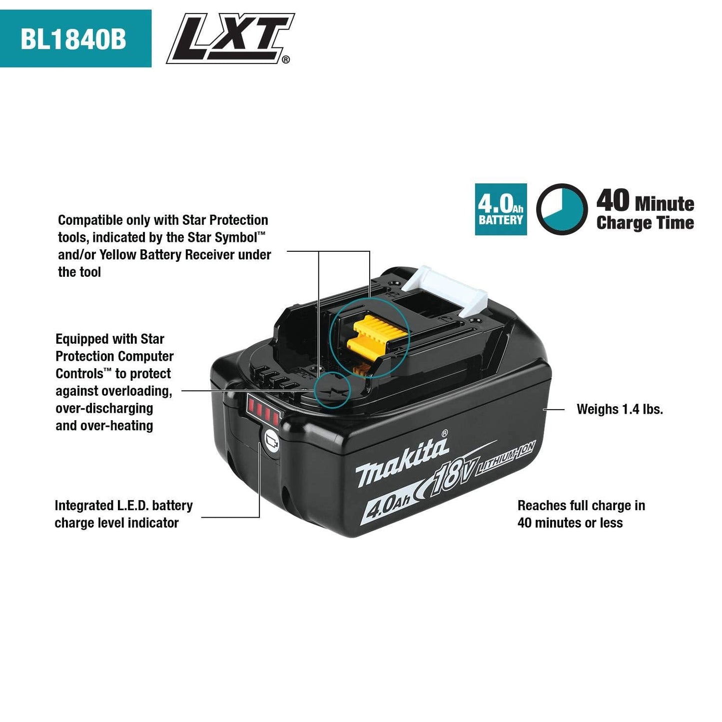 Makita BL1840BDC2X 18V LXT® Lithium-Ion Battery and Rapid Optimum Charger Starter Pack (4.0Ah)