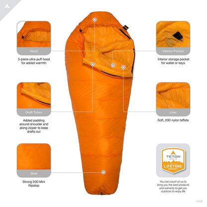 TETON Sports ALTOS, 20 Degree and 0 Degree Sleeping Bag for Adults, Lightweight Warm Mummy Sleeping Bag for Camping, Hiking, Backpacking