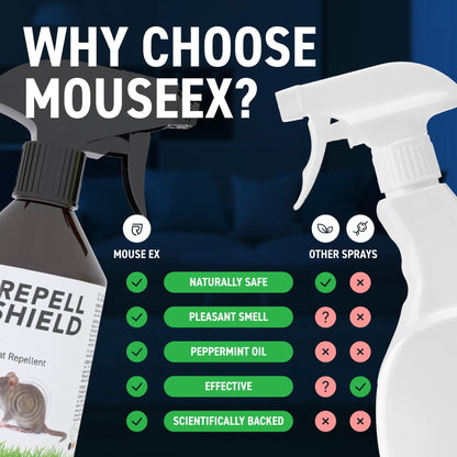 RepellShield Rat & Mouse Repellent Spray - Natural Peppermint Oil, Family & Pet Safe - Protect Your Home, Garden & Garage, Alternative to Traps, Use Indoors & Outdoors, Made in Germany, 250ml