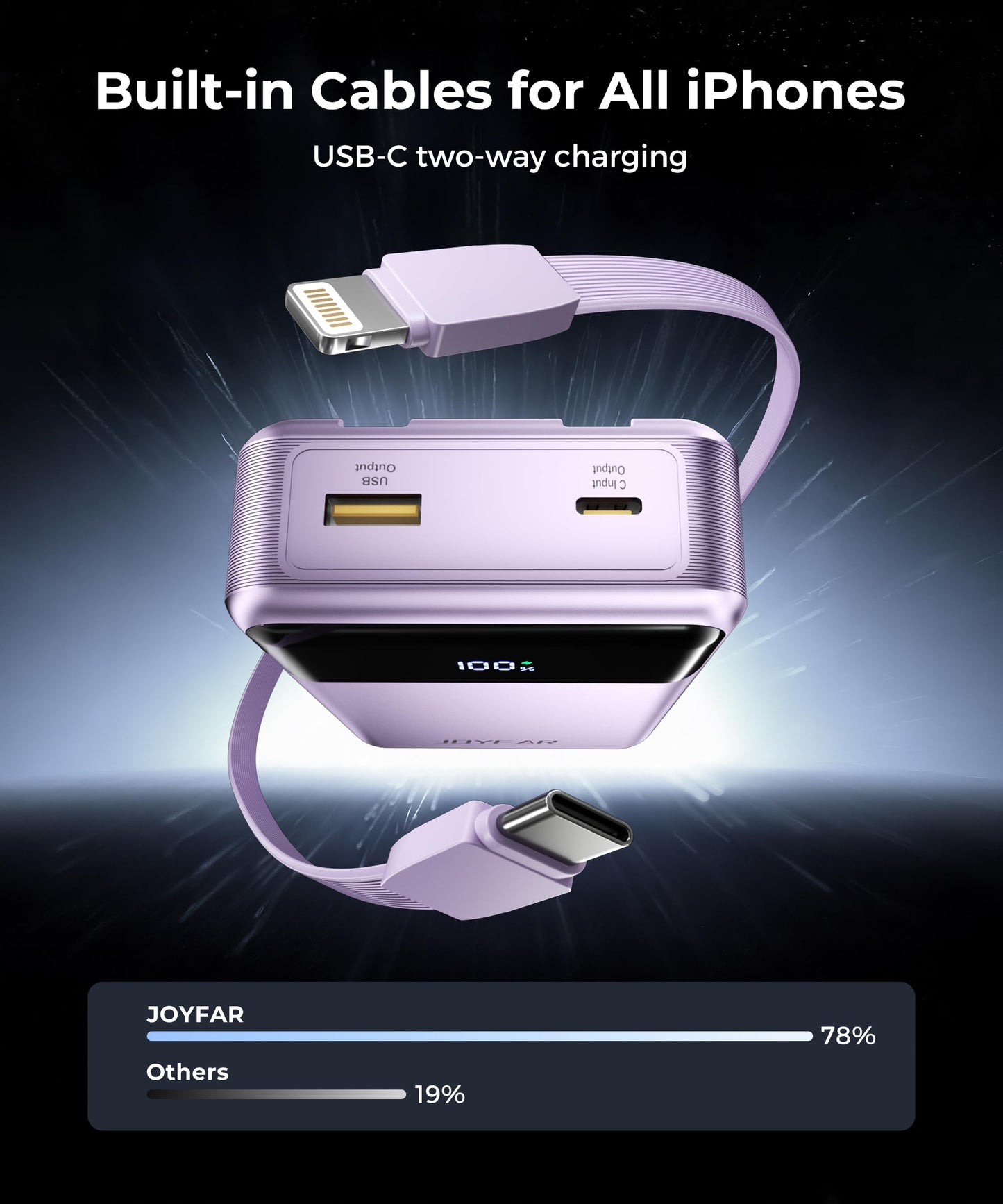 Portable-Charger-Power-Bank Travel Essentials Battery Pack USB C 30000mAh Built in Cable 22.5W Phone Fast Charging Powerbank Compatible with iPhone 16 15 14 13 12 11 iPad Samsung Google Xiaomi