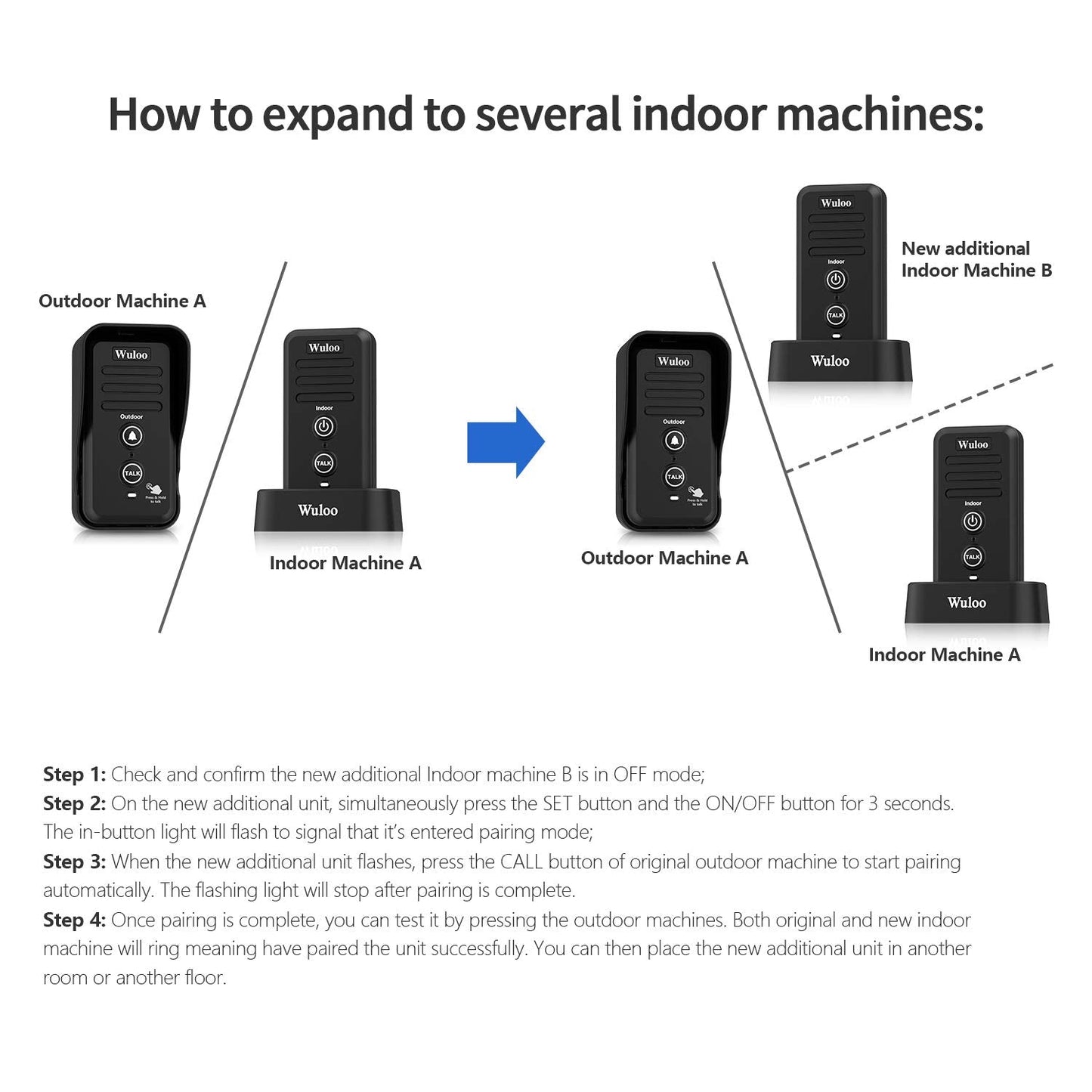 Wuloo Wireless Intercom Doorbell Chime for Home Intercomunicador (1&1-White)