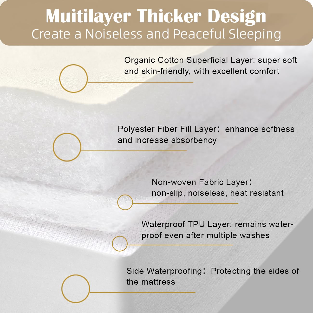 Lofe Organic Full Mattress Protector - Top&Side 100% Waterproof Mattress Protector, Breathable Organic Mattress Protectors, Noiseless Full Mattress Protectors Waterproof 75x54x17 in