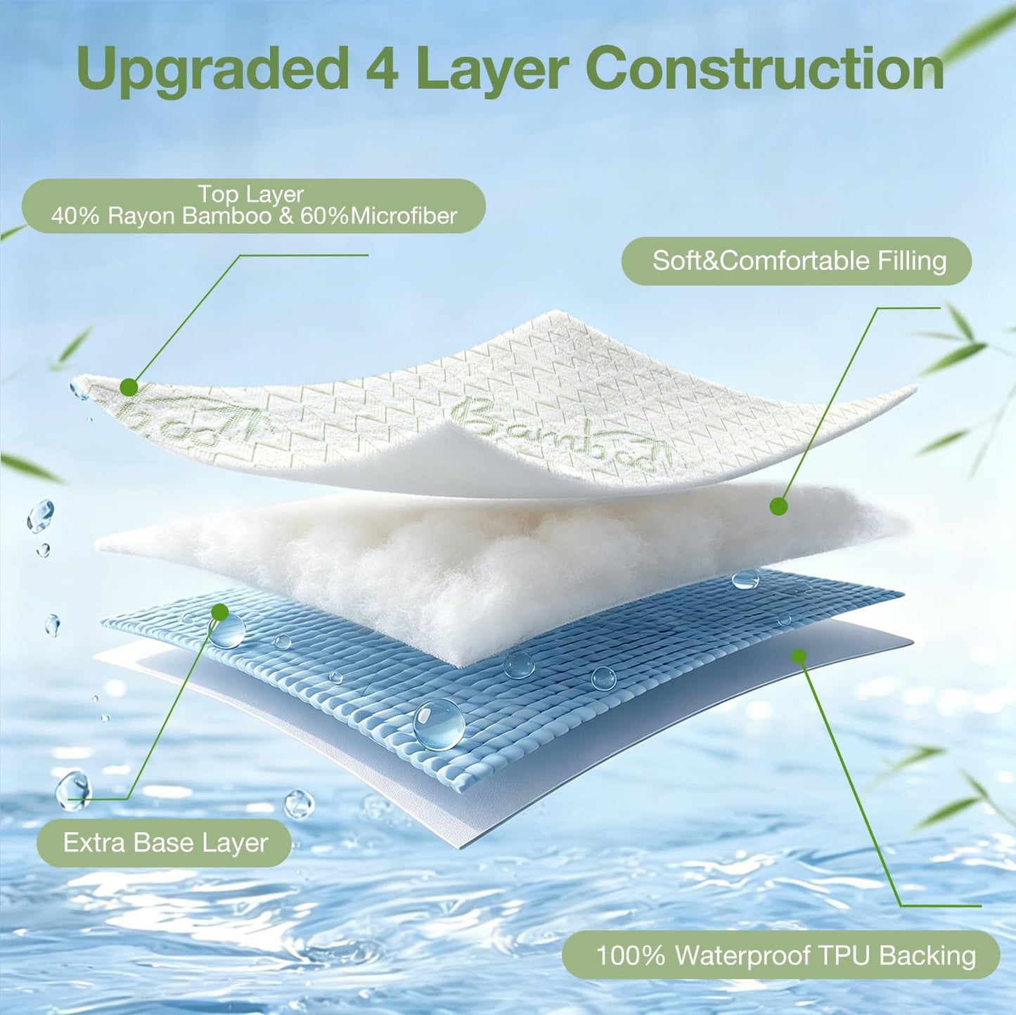 King Waterproof Mattress Protector Washable Mattress Padded Cover Rayon Bamboo Fitted King Size Bed Protection Noiseless Plastic Bed Pad Deep Pocket Up 18“ Soft&Breathable