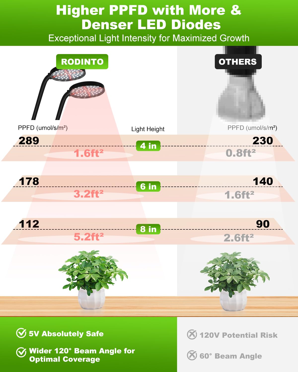 Grow Lights for Indoor Plants Full Spectrum, Clip On Plant Light with Timer 4/8/12/18H, Adjustable Gooseneck, 5 Dimming Levels, LED Grow Lamp for Houseplants