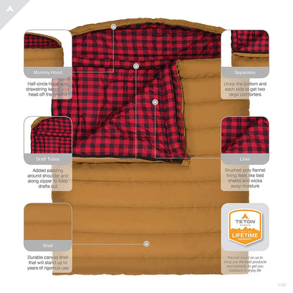 Teton Canvas Mammoth, 20 Degree Double Sleeping Bag, A Warm Bag The Whole Family can Enjoy. Great for Camping, Hunting and Base Camp. Compression Sack Included