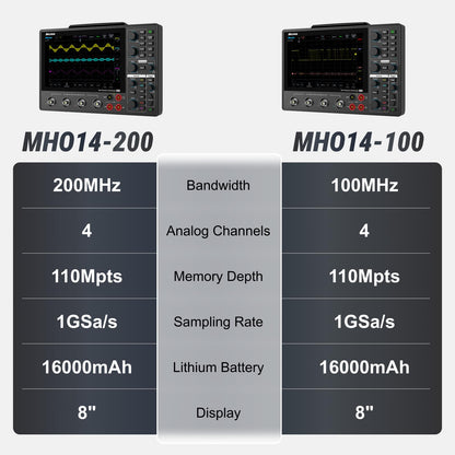 SainSmart Micsig 12-bit High Resolution Tablet Oscilloscope MHO1, 100MHz Bandwidth, ≤3.5ns Rise Time, 4 Channels, Integrated 4 5/6 Digit Multimeter, 1GSa/s, 8” HD Touch Screen & 16000mAh Battery