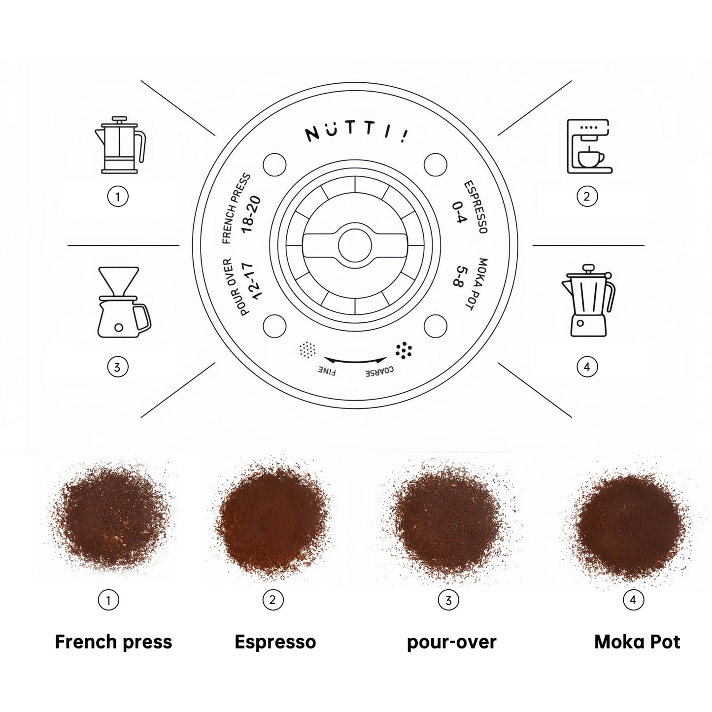 Timemore Portable Coffee Maker Pour-Over Coffee Dripper & Nuttii Burr Coffee Grinder