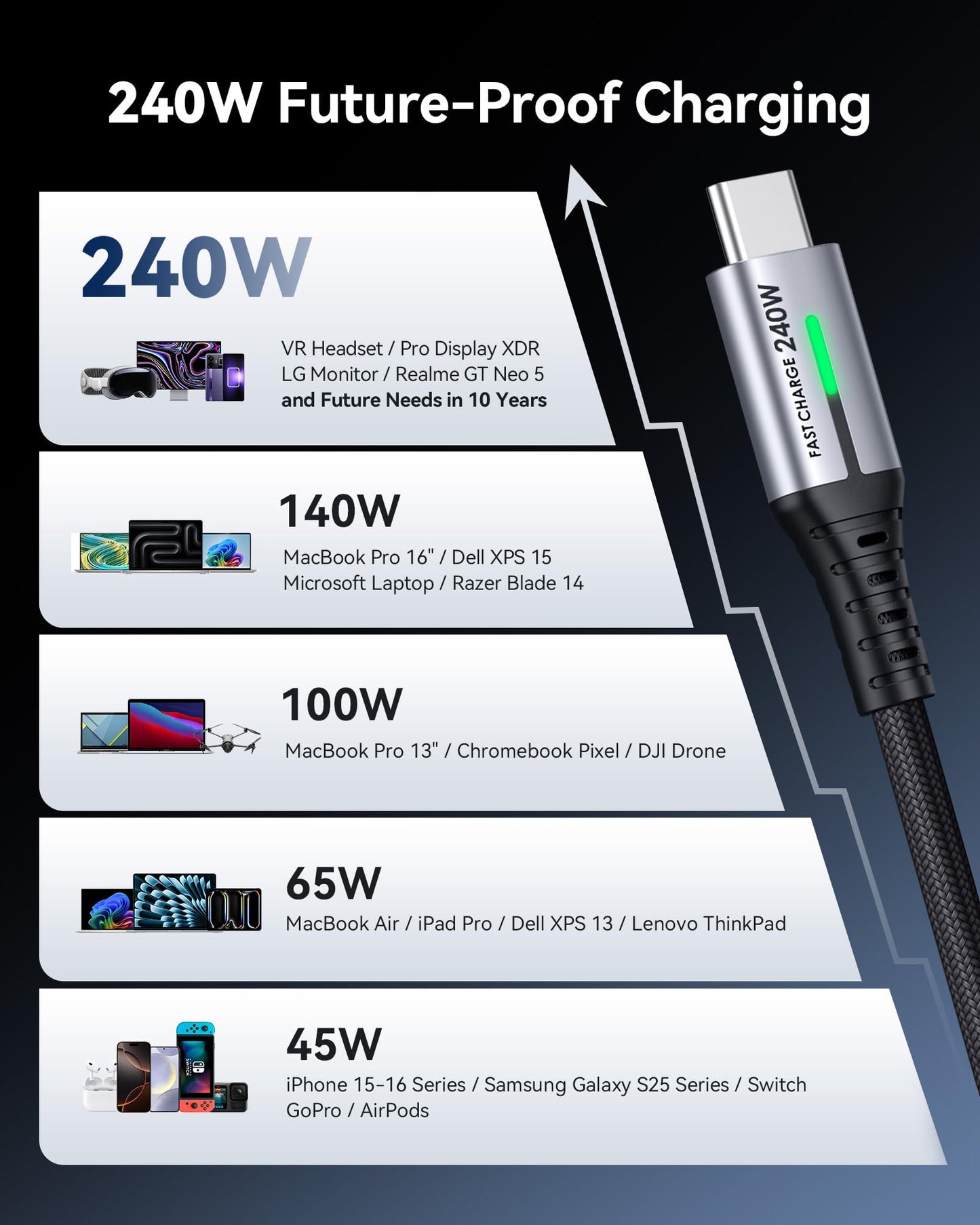 INIU 240W USB C to USB C Charger Cable, [2-Pack 2m] PD Type C Charge Cable, Super Fast Charging USB C Cable for iPhone 17 16 15 Pro Max Plus, MacBook iPad Air, Samsung S25 S24 Ultra, Steam Deck etc.