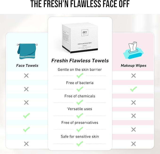 Zev Fresh’n Flawless Face Towels, Disposable Face Towelette
