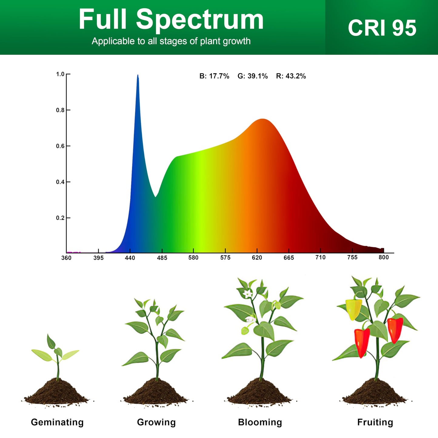 Hywyimlait Grow Lights for Indoor Small Plants, Pot Clip Plant Growing Lights, LED Full Spectrum, Grow Lamps with 4 Level Dimmable, Auto Timer 6/12/ 16 Hrs for Succulents, White 1 Pack
