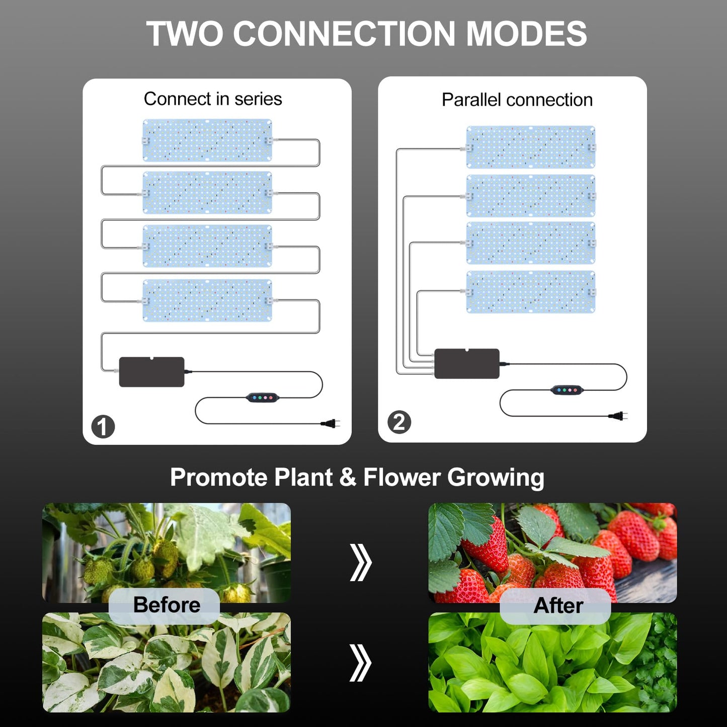 4Pack Panel Grow Lights for Indoor Plants, Seed Starting, Vegetables with 4/8/12/16/20 Hr Timer, 40W Full Spectrum LED Plant Growing Lamps for Cabinet/Shelves/Greenhouse, Plug-and-Play, Connect Freely