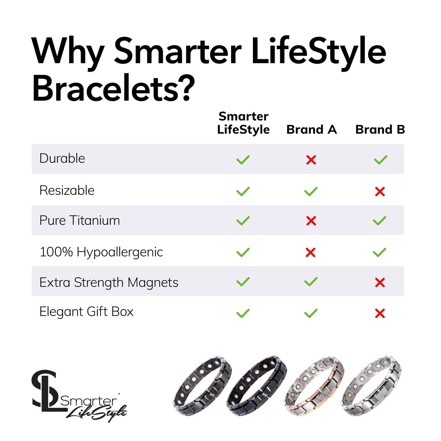 Smarter LifeStyle Elegant Titanium Magnetic Bracelet (Black)
