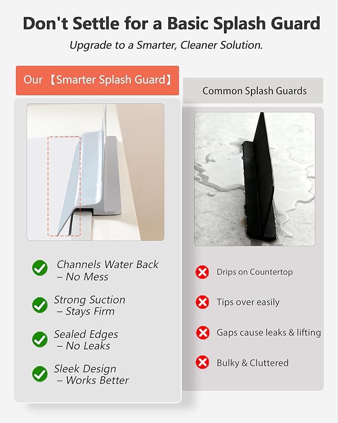 Kitchen Sink Splash Guard 18" Self-Draining Silicone Water Guard