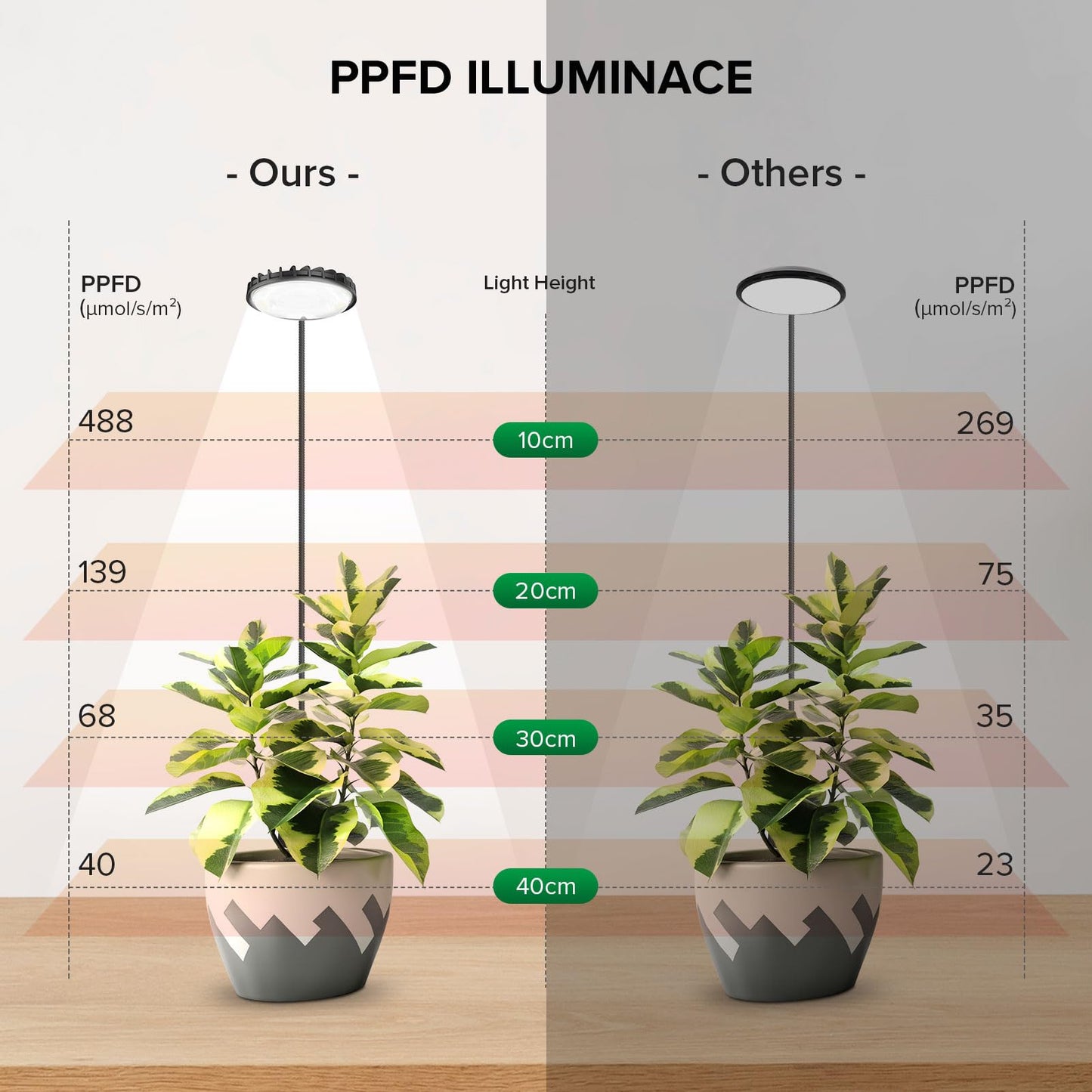SGLEDs Grow Lights Indoor, Clip On Plant Lights for Indoor Growing, Full Spectrum LED Plant Grow Lamp, Auto Timing 4/8/12Hrs, 12W 4000K Pot Plant Growing Lamps with 4 Levels Dimmable Black, 2 Pack