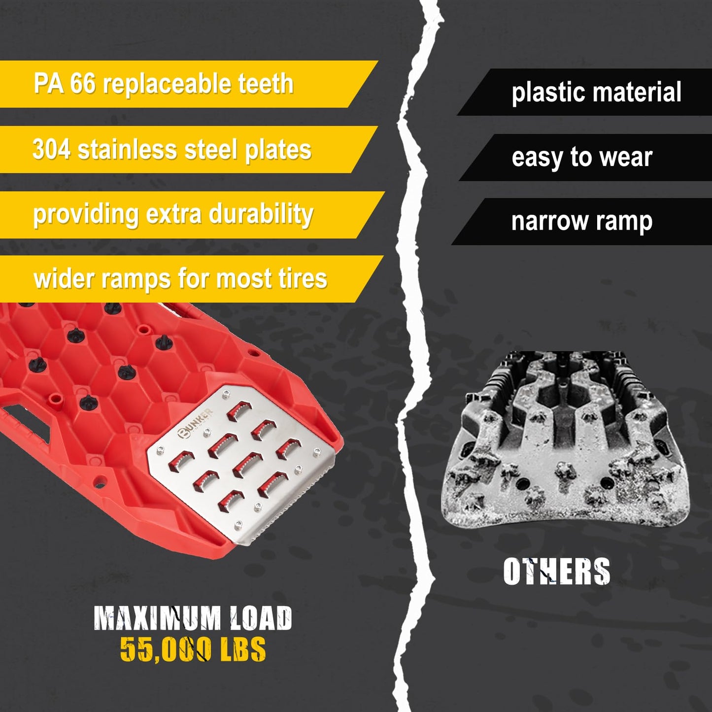 BUNKER INDUST Offroad Traction Board with Jack Base,Pair 47.24"L x 14"W Recovery Track Tire Traction Mat -Red Sand,Mud,Snow Ramps (Replaceable Dual Colors Teeth/Rugged Steel Plate) Gen 11th