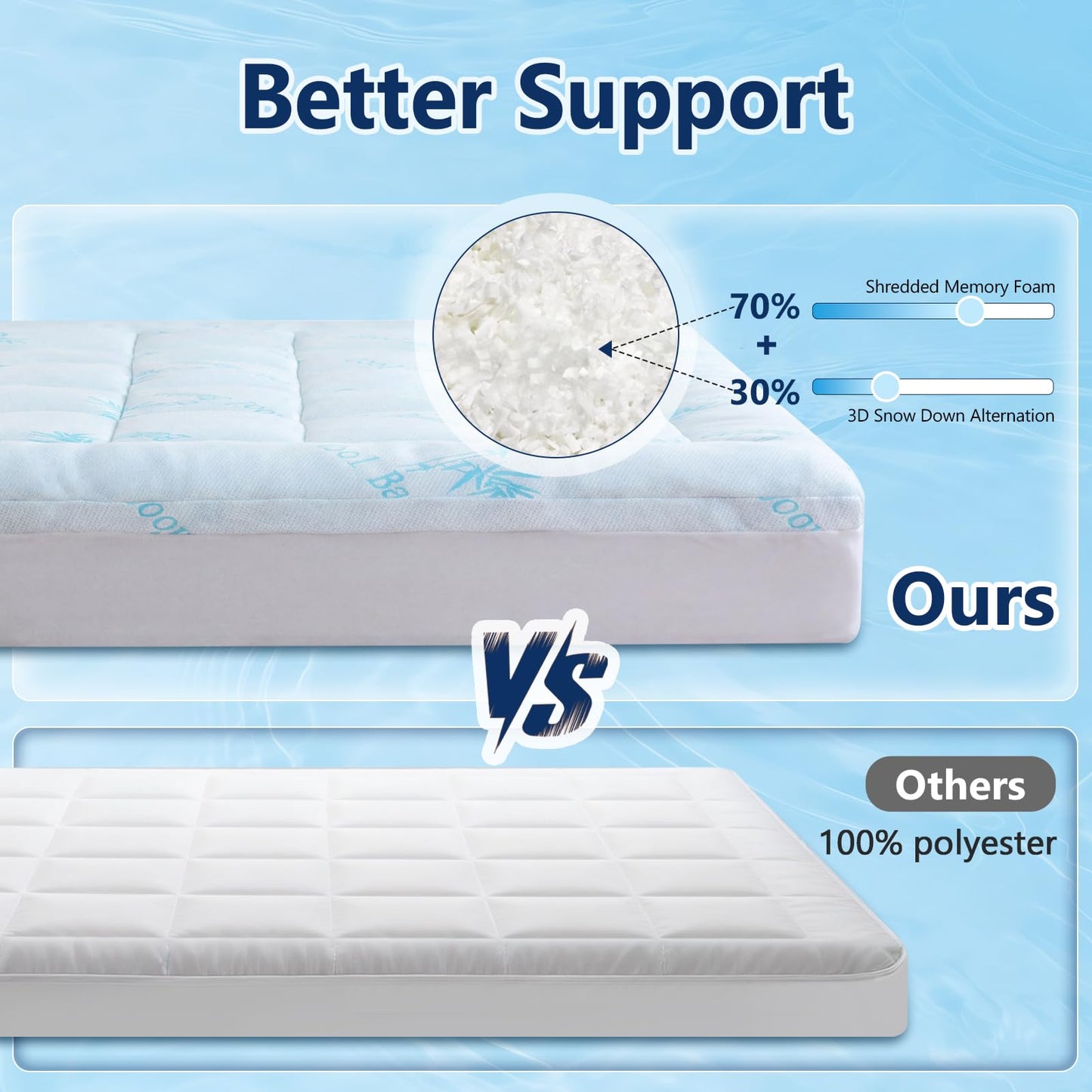DOWNCOOL 100% Waterproof Queen Mattress Topper, Cooling Pillow Top Memory Foam Mattress Topper for Hot Sleepers, Viscose Derived from Bamboo, Deep Pocket Fits 8-21 Inch