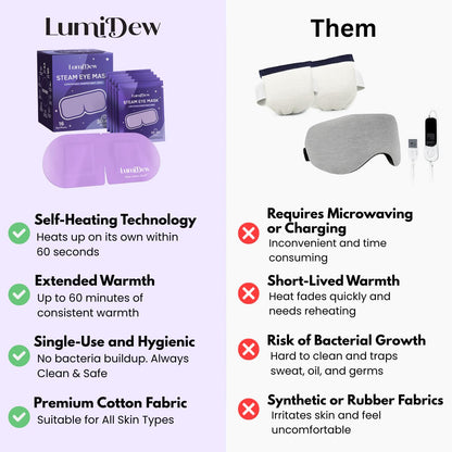 Steam Eye Mask, Self Heating Heated Eye Mask for Sleep, Warm Compress for Eyes, Moist Heat for Dry Eye Relief, Stye Eye Treatment, Spa, Travel Essentials & Relaxation Gifts, Unscented 16 Pack