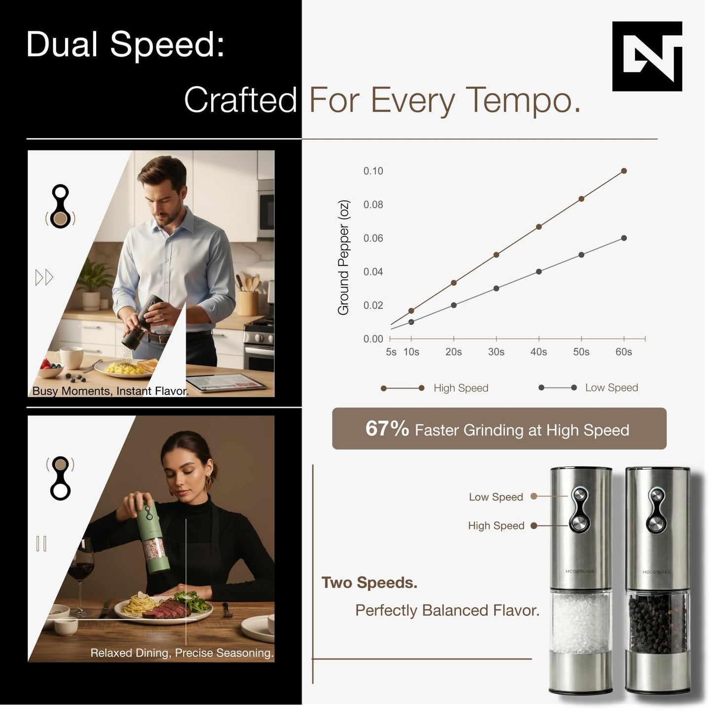 Electric Salt and Pepper Grinder Set USB-C Rechargeable, Dual-Speed Automatic Salt and Pepper Mills with 9 Adjustable Coarseness, Ceramic Burr, LED Light, Refillable, (Stainless Steel)