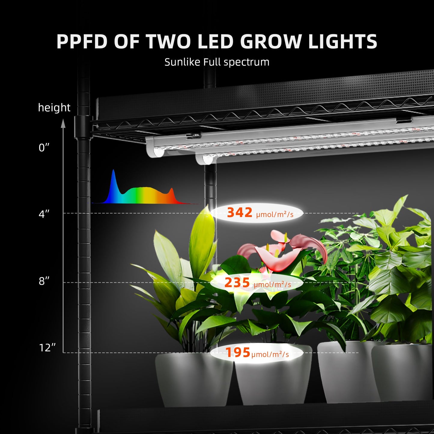 Spider Farmer 2025 Plant Stand with Grow Light, 4-Tier Rack 6Pcs 12" Full Spectrum 5000K LED Grow Lamps and Tent Cover Height Adjustable Small Greenhouse for Seedling Plant Indoor 16Lx12Dx47H (Update)