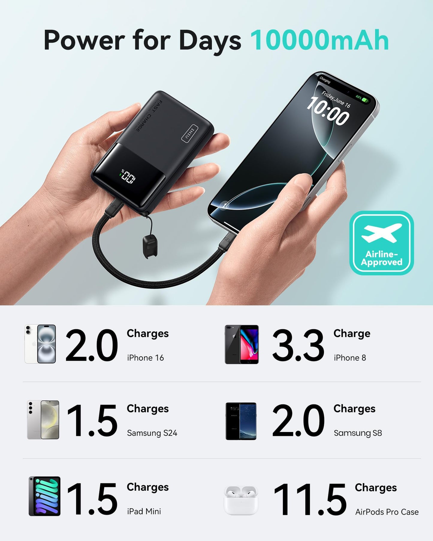 INIU Portable Charger, Slimmest Fast Charging 10000mAh USB C in/Out Power Bank, 22.5W PD3.0 QC4+ Battery Pack, Portable Phone Charger for iPhone 16 15 14 13 12 Pro Samsung S22 S21 Google AirPods iPad