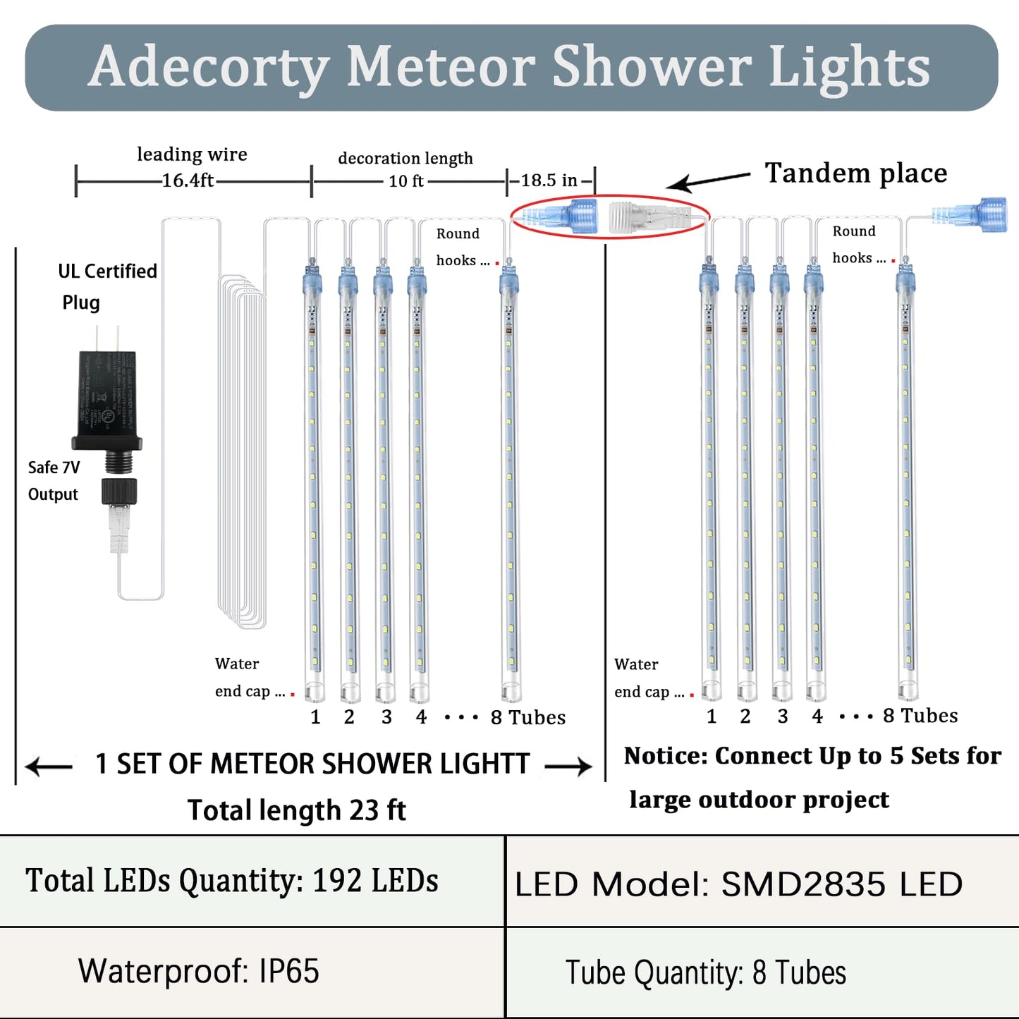 Adecorty Outdoor Christmas Lights Meteor Shower Light UL Certified
