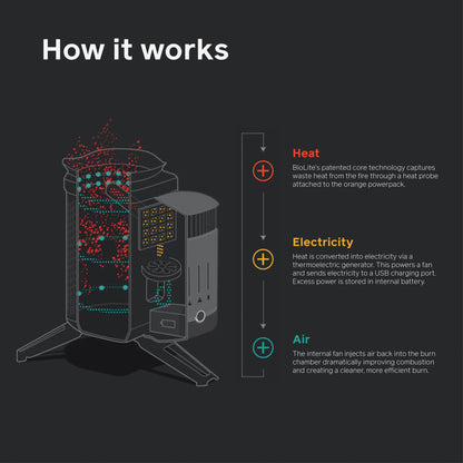 BioLite CampStove 2+ Wood Burning, Electricity Generating & USB Charging Camp Stove, Complete Kit