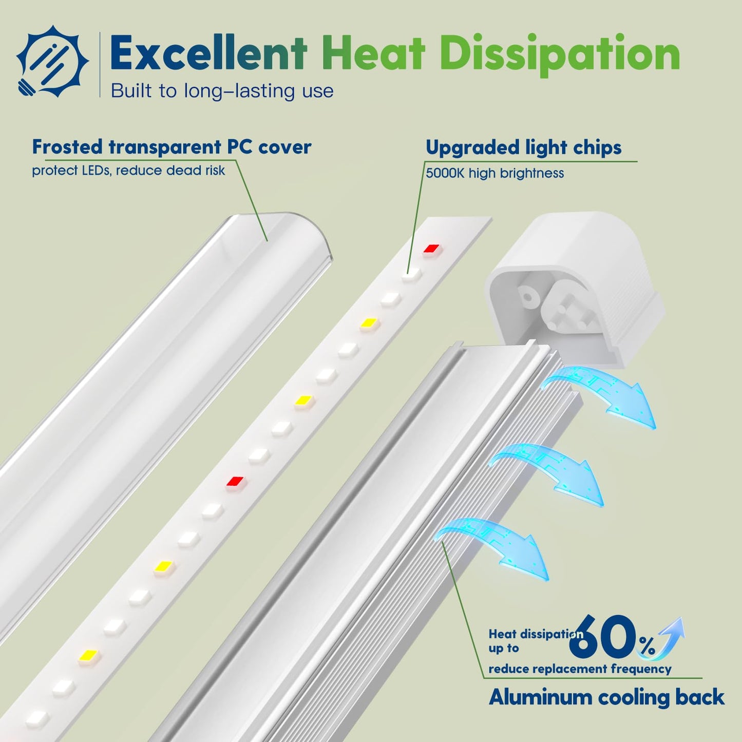FREELICHT T8 Grow Lights for Indoor Plants, 2FT Full Spectrum, 30W, 4 Installation Methods, 5000K Linkable LED Grow Light Strips for Plant Shelf Greenhouse Succulent Seeding, 1 Pack