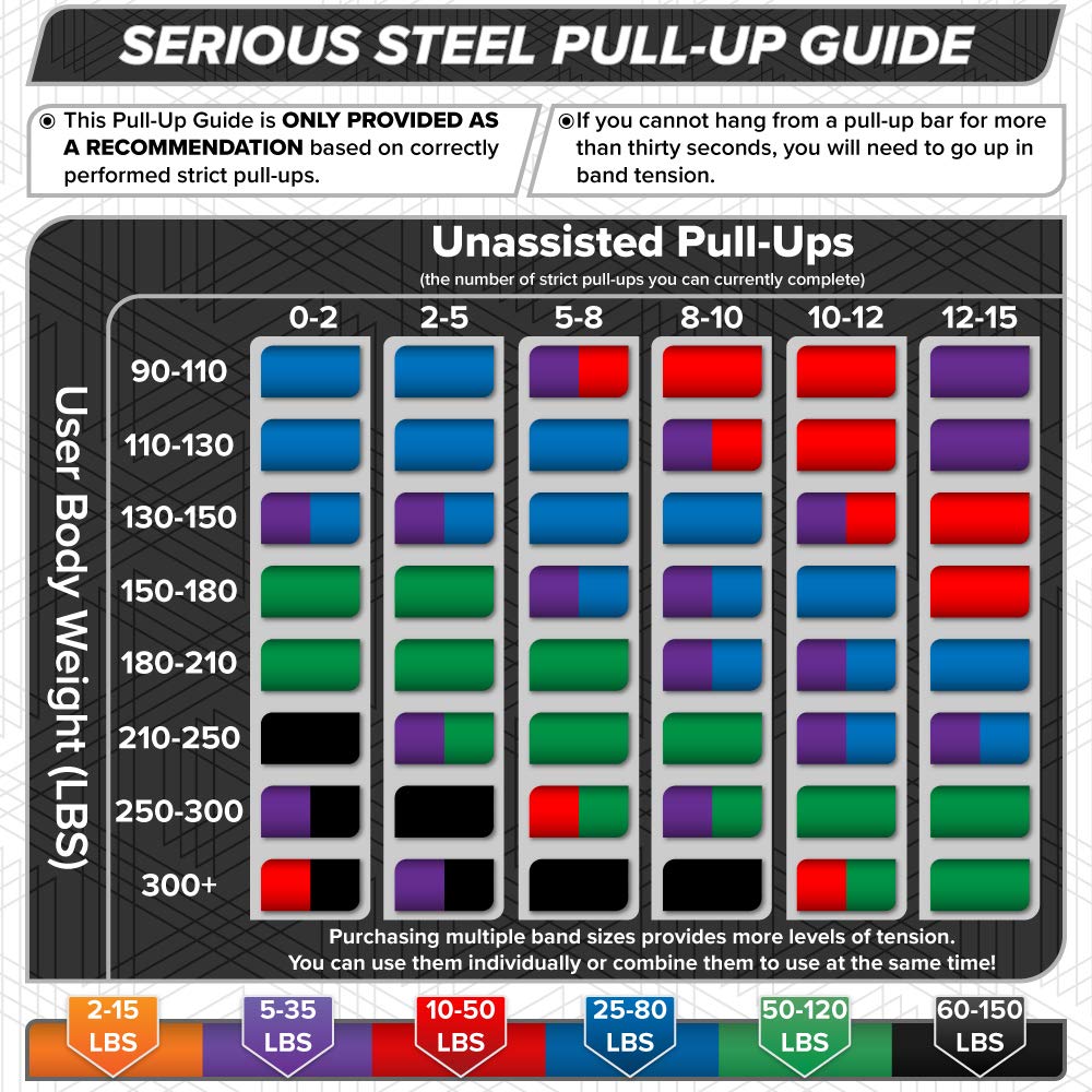 Serious Steel Fitness #3 Pull-Up Assist & Stretching Resistance Band (Size: 1.125" W, Resistance: 20-80Lbs) Pull-Up And Starter Band E-Guide Included Purple