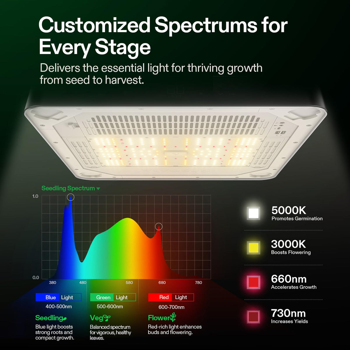 VGrow All-in-One Smart Grow Box, Professional System with Samsung LM301H EVO Grow Light, Advanced Circulation & Ventilation System, Irrigation, Nutrient, Magnetic Window for Indoor Hydroponics