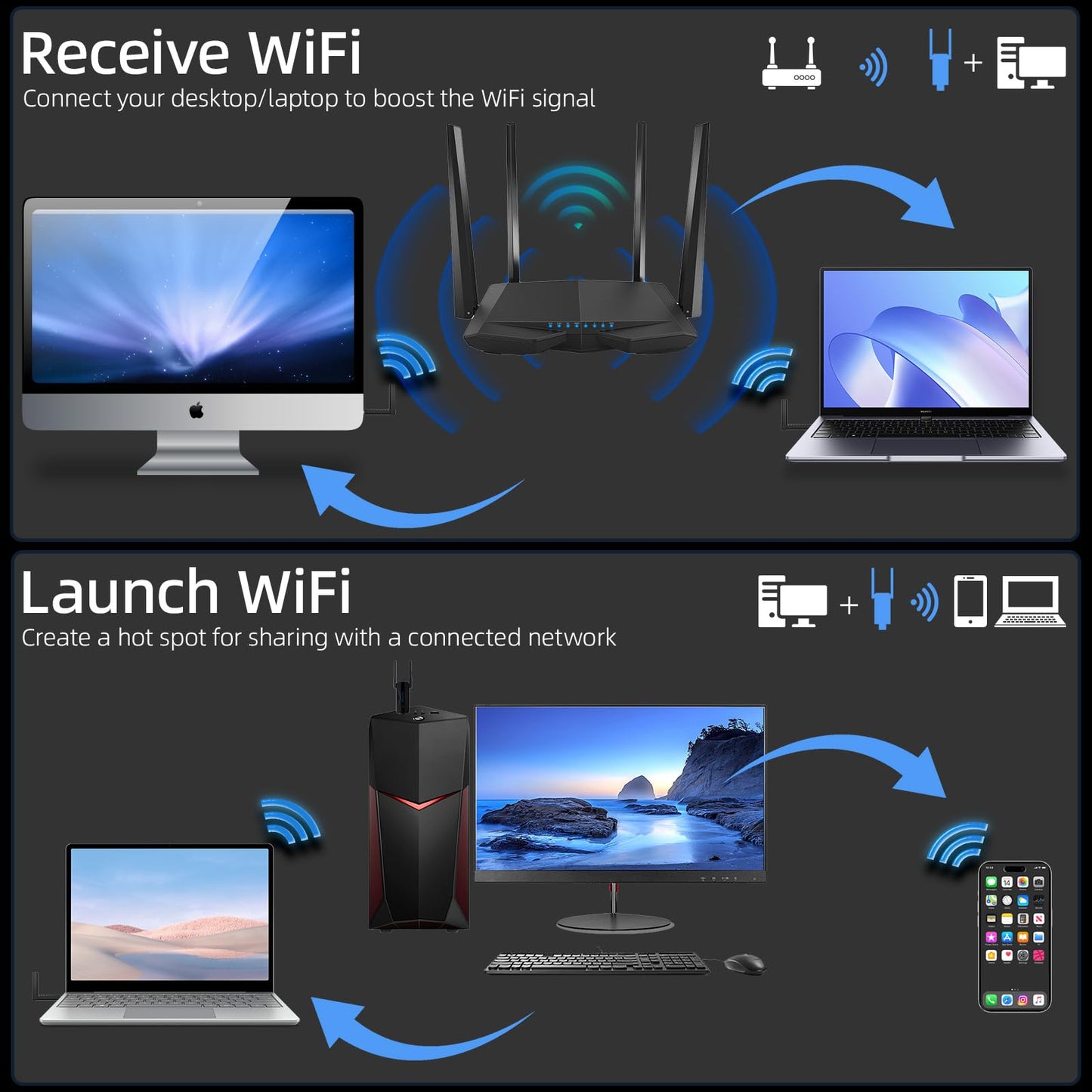 ElecMoga Wifi Dongle, 1300Mbps Wifi Adapter High Gain USB 3.0 5dBi Dual Band 2.4GHz/5GHz USB Wireless for PC/Desktop/Tablet/Laptop, Supports Windows 11/10/8/7/Vista/XP, Mac OS 10.9-10.15