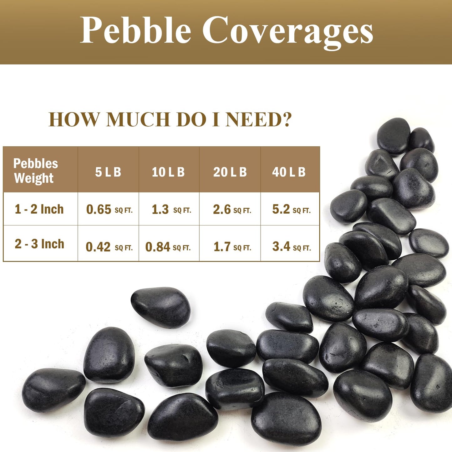 FANTIAN 20 Pounds Black Natural Decorative River Pebbles, 2-3 Inch Black Ornamental River Pebbles for Garden Landscaping, Home Décor, Outdoor Paving, Fountain Decoration.