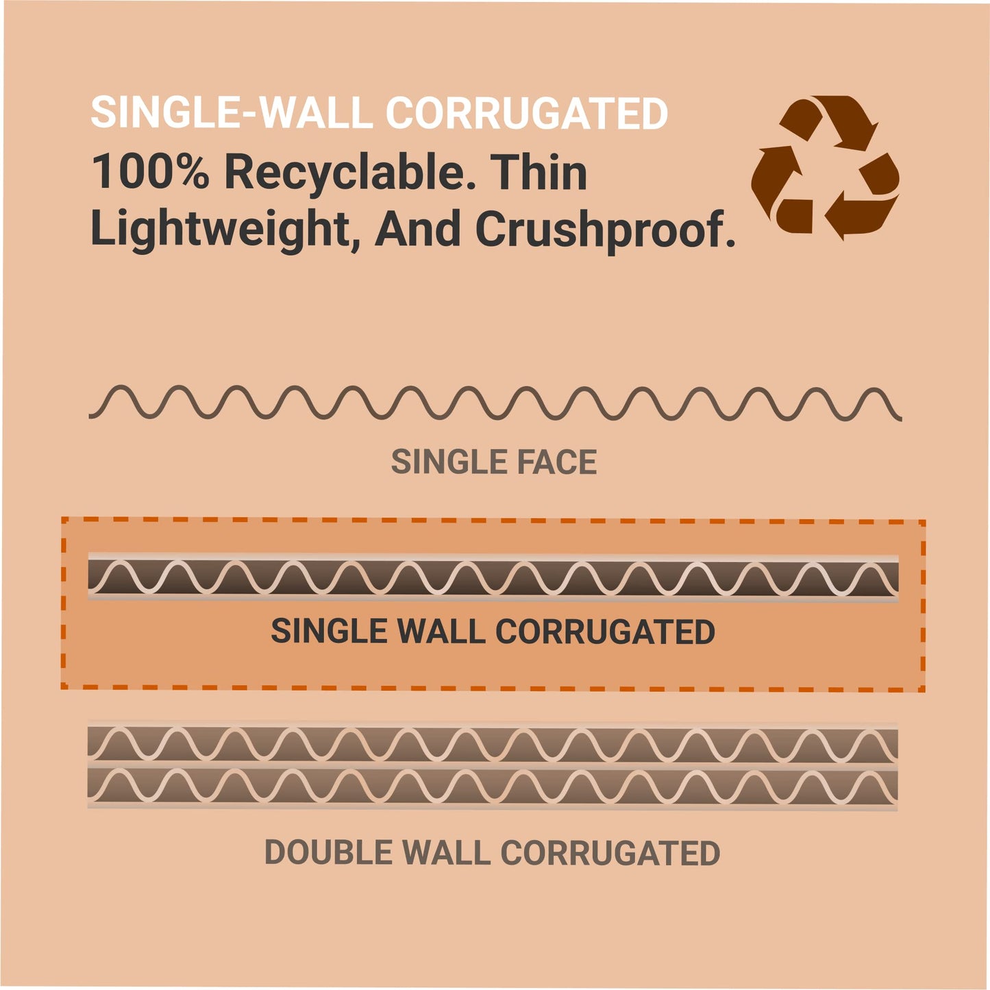 Box USA 40 Gallon 18" L x 18" W x 30" H 10-Pack Cardboard Trash Cans and Recycling Bins, Reusable or Disposable Pop Up Garbage Boxes for Parties, Outdoor Events, Heavy Duty, Waste