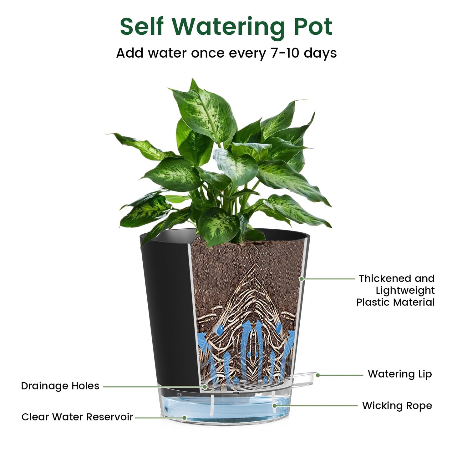 Meowell Self Watering Pots Set of 7 – Assorted Size 4" to 8" Indoor Plant Pots with Drainage Holes and Clear Reservoir for Visible Water Level, Plastic Wicking Planter for House Plants & Flower, Black