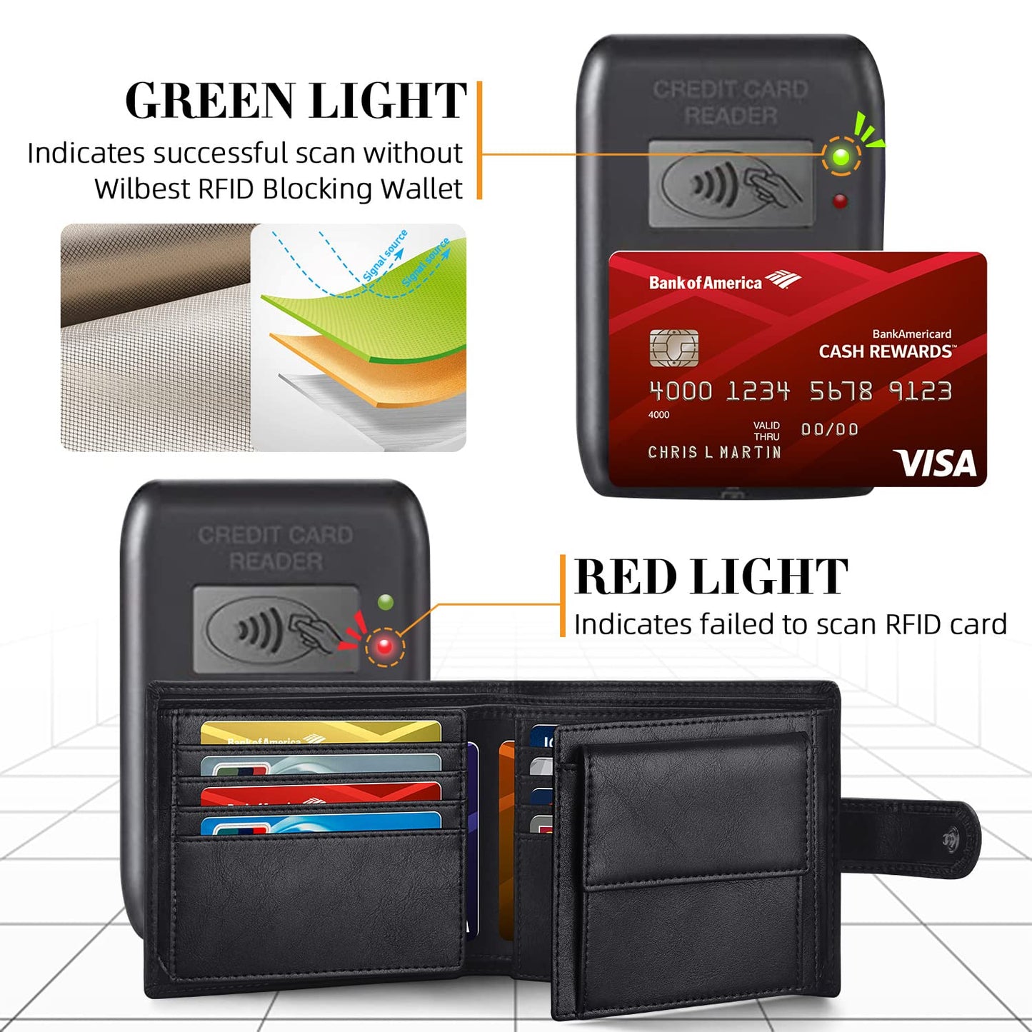HOCRES Wallets for Men, RFID Blocking Wallet,Mens Wallet, Leather Wallet with 14 Credit Card Holders, 2 Banknote Compartments, 2 ID Window, Minimalist Mens Wallet with Gift Box, Black