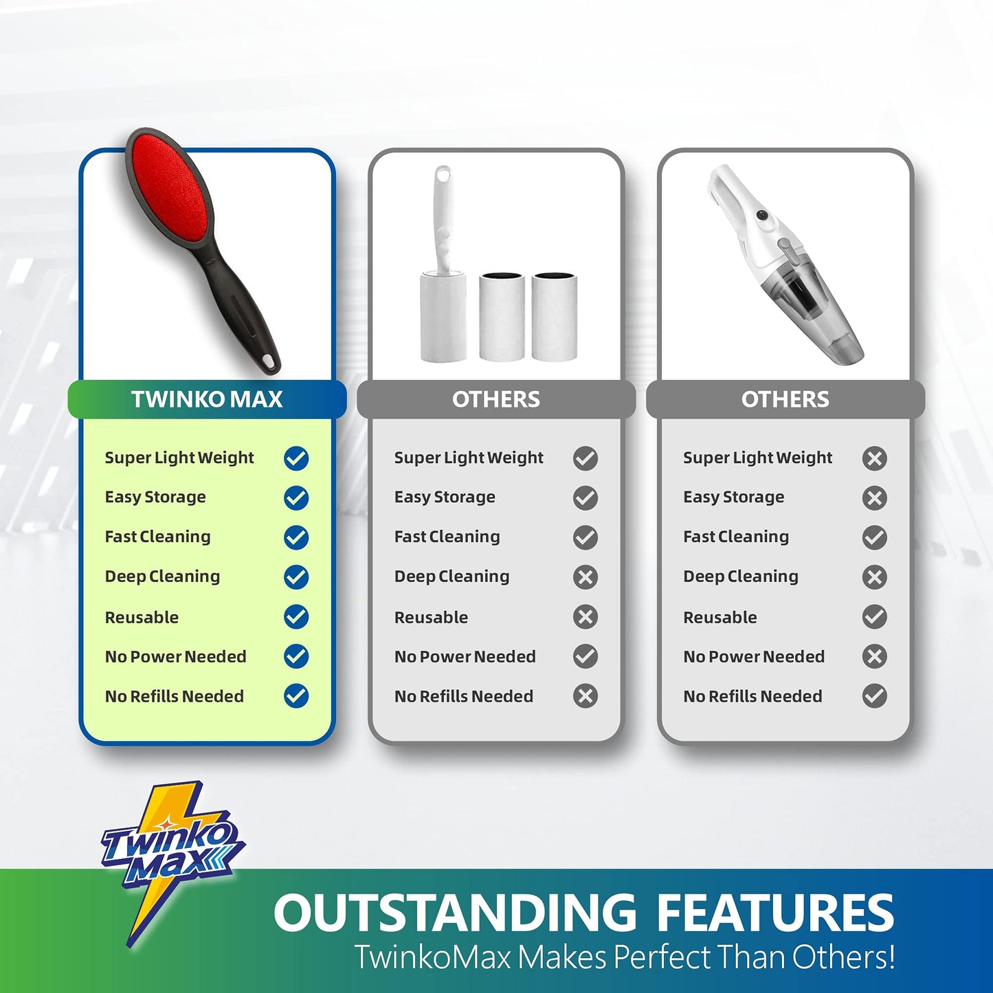 Twinko Max Lint Brush, Lint Remover, Pet Hair Remover, Clothes Brush, Magic Lint Remover Brush, Sheet and Carpet Cleaning Brush, 2-Sided and Reusable, No Need Lint Roller Refill.