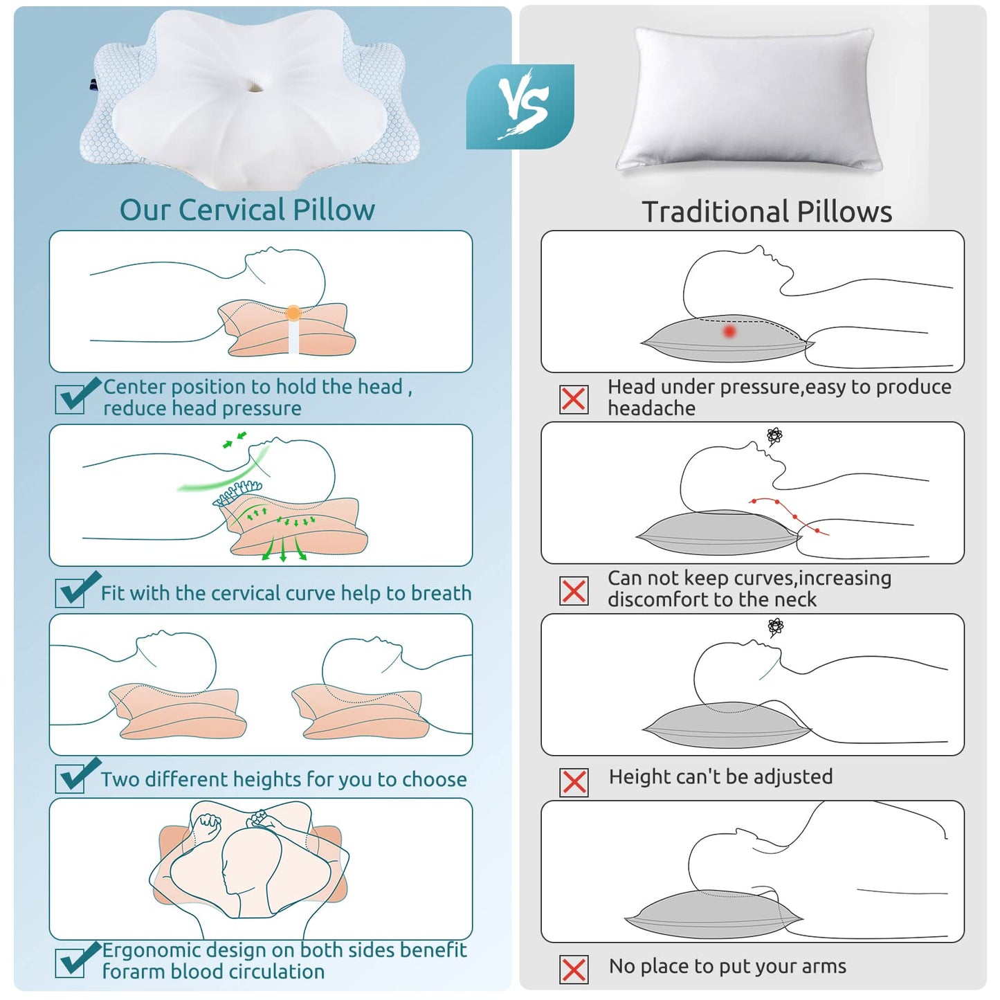 DONAMA Cervical Pillow for Neck and Shoulder,Contour Memory Foam Pillow,Ergonomic Neck Support Pillow for Side Back Stomach Sleepers with Pillowcase