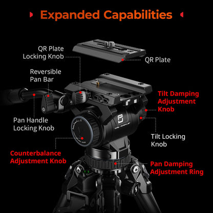 SmallRig x Potato Jet Tribex Carbon II Hydraulic Carbon Fiber Tripod, Fast Extend Camera Video Tripod with 4-Step Counterbalance Fluid Head,Weight 8.3lbs,Load up to 13.2lbs - 5755