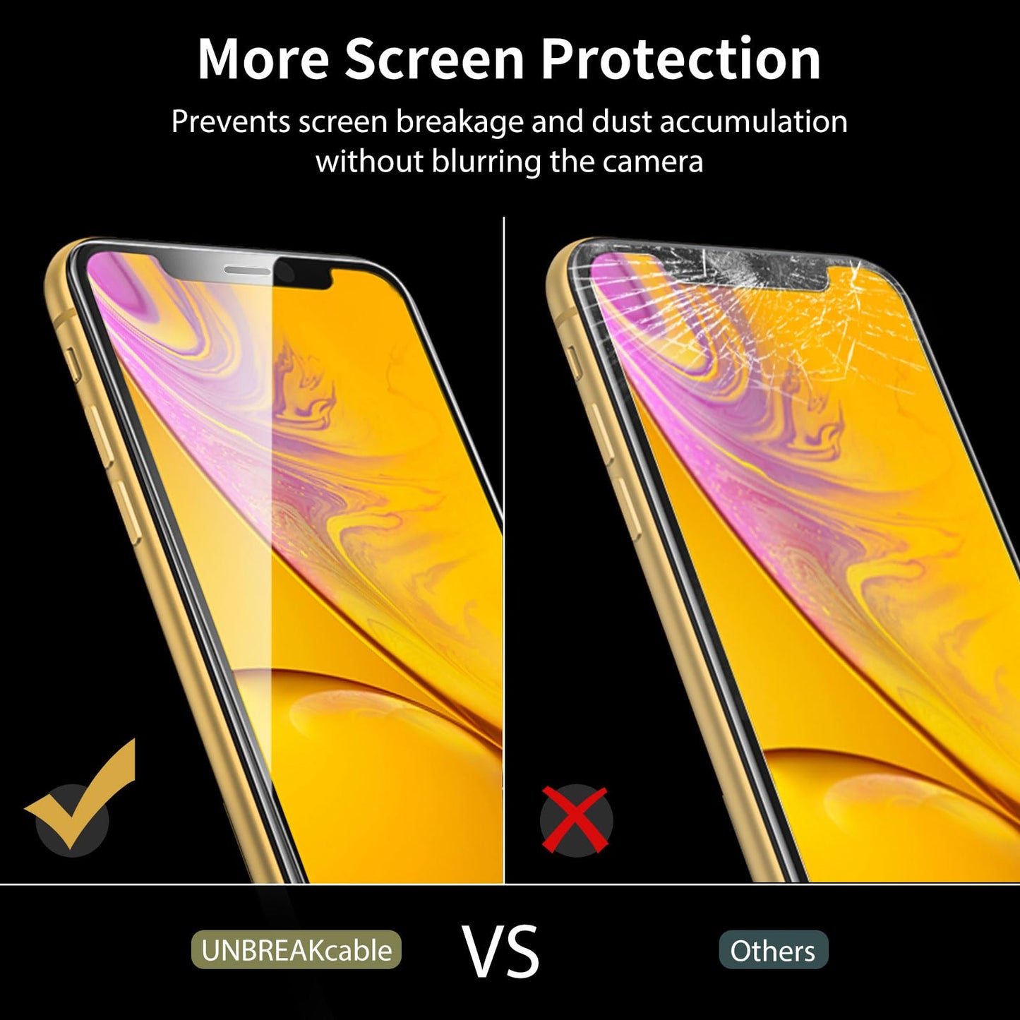 UNBREAKcable 2-Pack Screen Protector for iPhone 16e/13/13 Pro/14, Double Shatterproof Tempered Glass [Easy Installation] [9H Hardness] [99.99% HD] [Case Friendly] for Apple 13 Pro/13/14/16e 6.1 inch