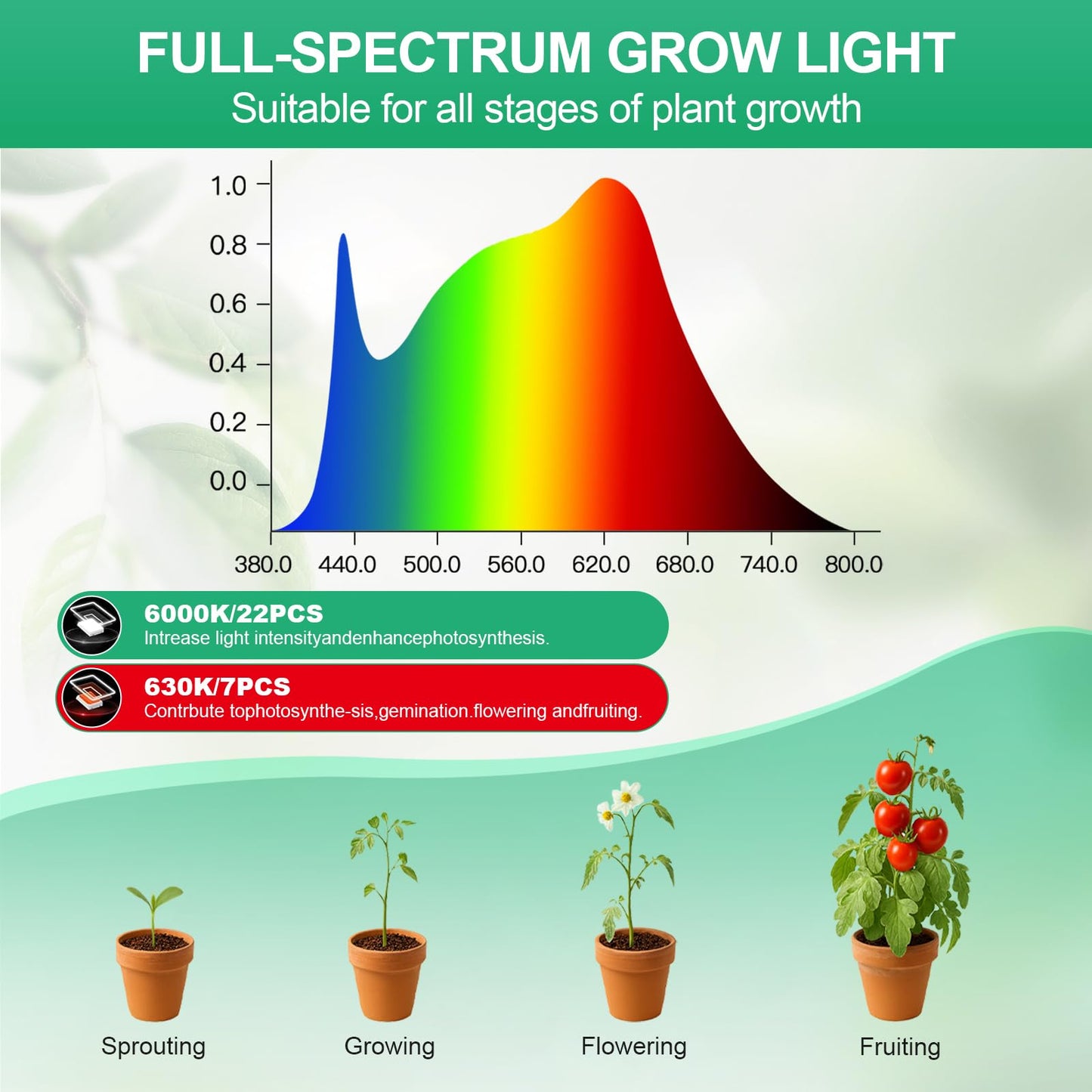 WeeLeeGoo Grow Light, Pot Clip LED Growing Lamp for Indoor Succulents Pot Mini Small Plants,6000K White Full Spectrum with 5-Level Dimmable, Auto Timer 4/8/12/18 Hrs