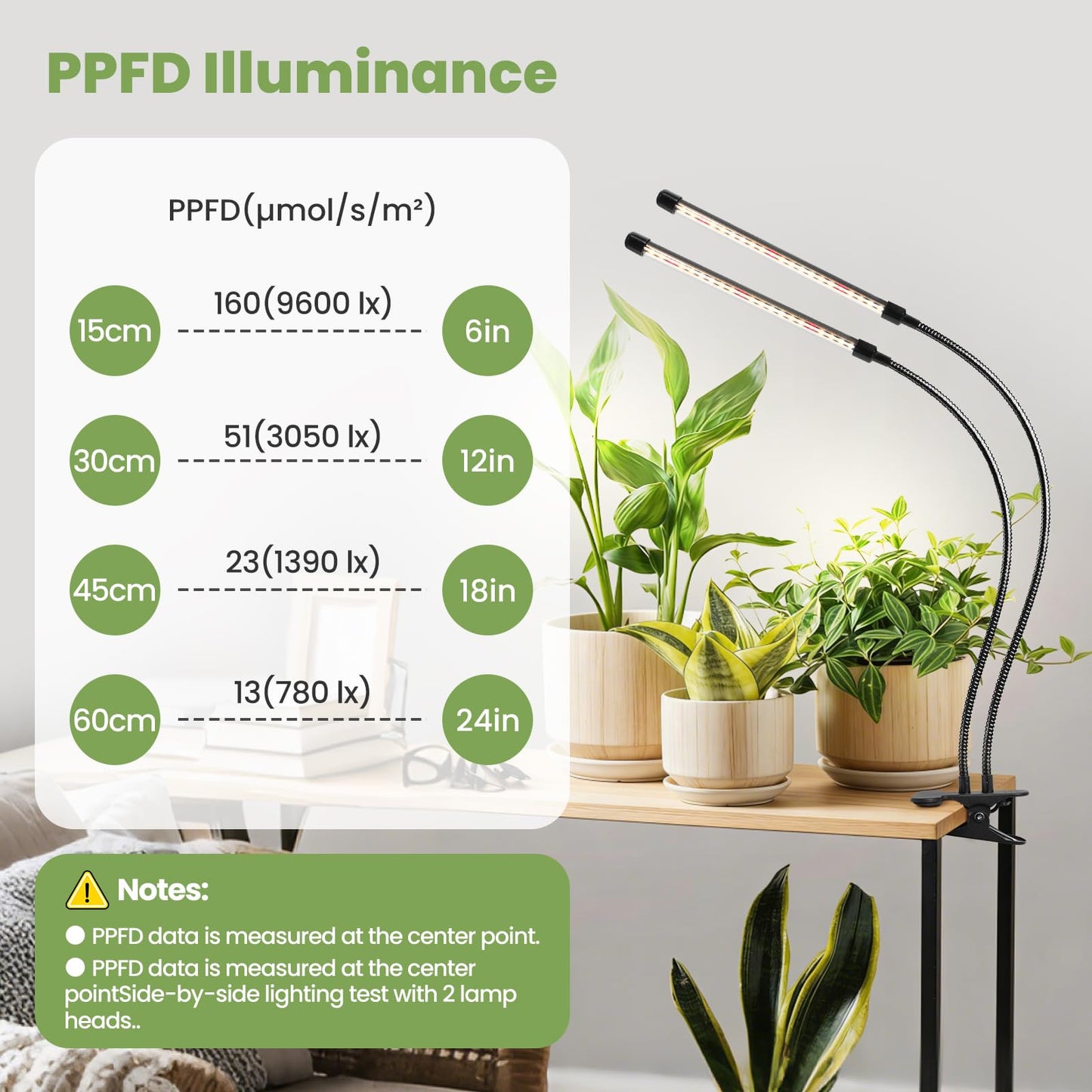 SENCHIKER Clip-on Grow Light 12V, 660nm-Enhanced Full Spectrum, LED Grow Lamp with Timer & Dimming, High PPFD 160 µmol/s/m²@6in, 10W Plant Light for Indoor Growing, C11-B