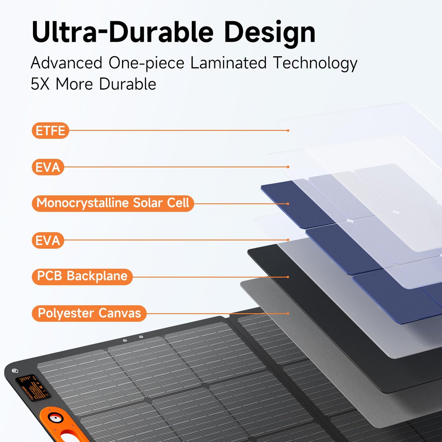 110W Portable Solar Panel for Jackery/EF/Bluetti/Anker/Goal Zero Power Station, IP68 Waterproof, 24% Efficiency, MC4 Output, ETFE Foldable Solar Charger with Adjustable Kickstand for Camping Outdoor