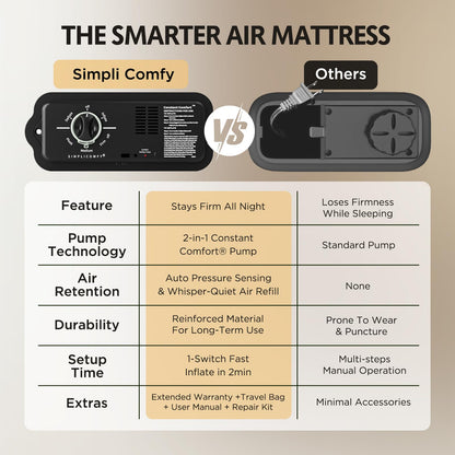 Simpli Comfy Twin Air Mattress with Built-in Patented Constant Comfort Dual Pump, 18" Raised Blow-up Colchon Inflable Mattress, Three Adjustable Firmness Settings, Self-monitoring Air Retention System