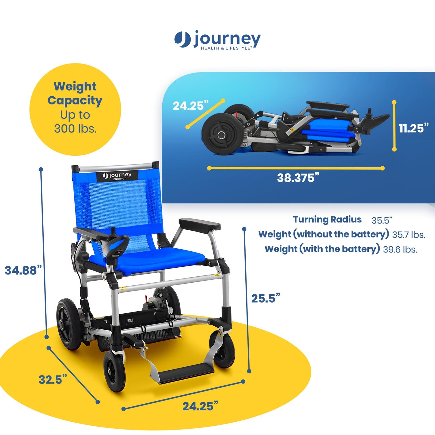 Journey Zoomer Electric Power Chair - Lightweight Foldable Battery Powered Wheelchair for Adults & Seniors - 300lb Weight Capacity & TSA-Compliant