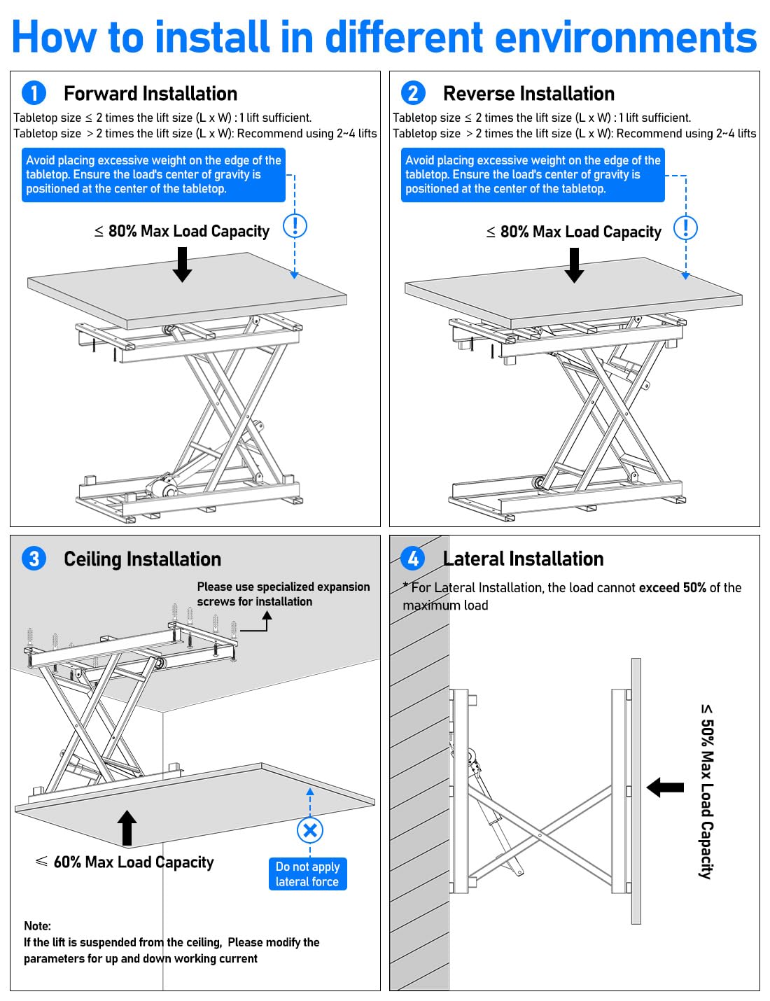 DIHOOL Electric Scissor Lift Table, 130Lbs Capacity, 3.95"-14.76" Height Adjustable Lifting Platform, Super Quiet with Remote & WiFi Control, Obstruction Detection, AC/DC Power for Home/Industrial Use