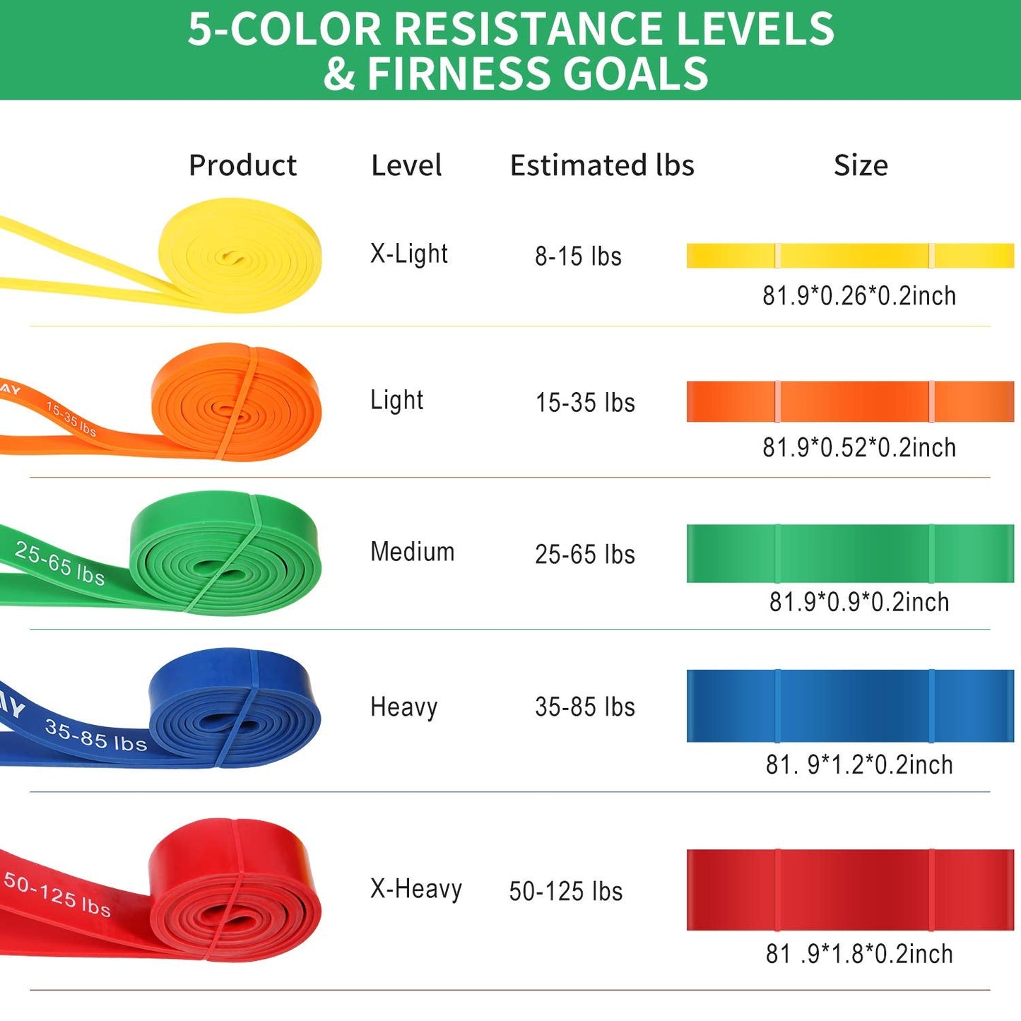 Resistance Bands, Pull Up Bands, Workout Bands for Exercise, Thick Heavy Resistance Band Set with Door Anchor, Elastic Bands for Body Stretching, Crossfit Training at Home/Gym Men & Women Women