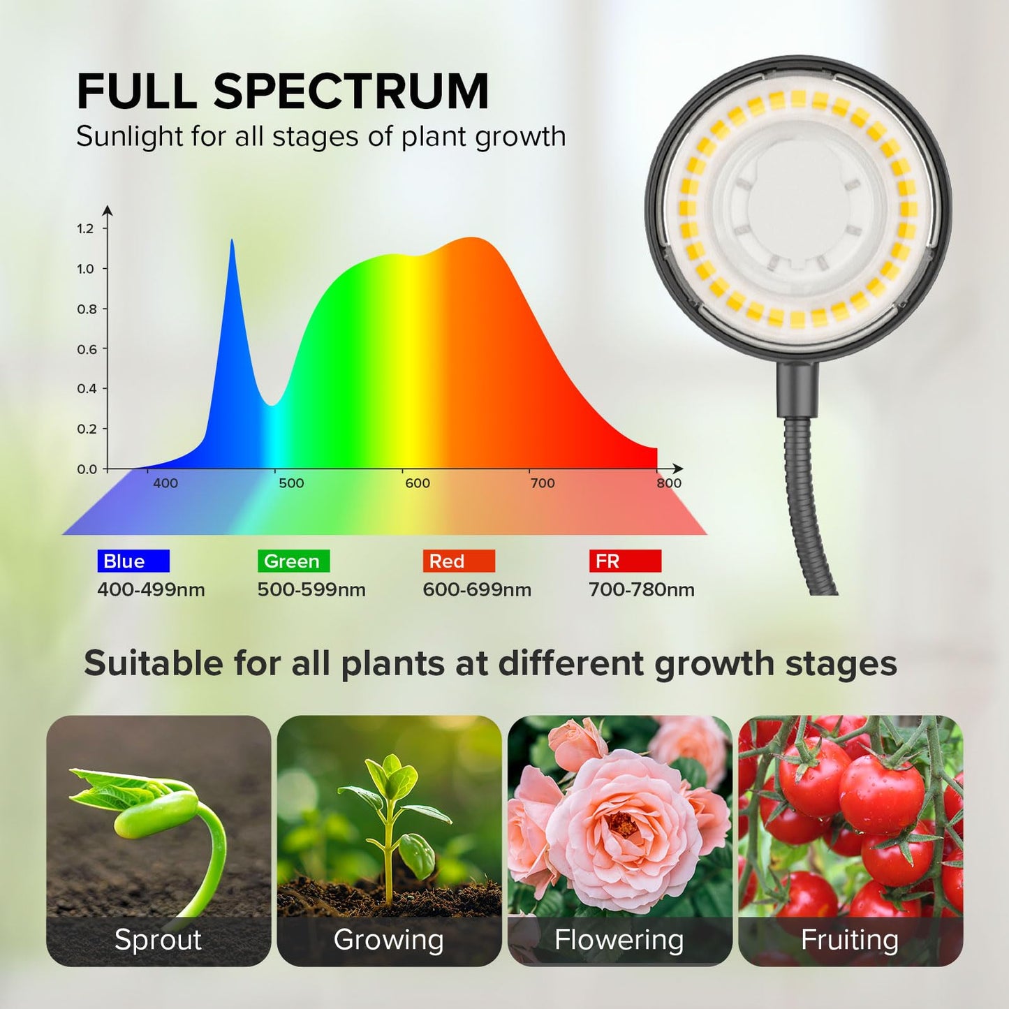 SGLEDs Grow Lights Indoor, Clip On Plant Lights for Indoor Growing, Full Spectrum LED Plant Grow Lamp, Auto Timing 4/8/12Hrs, 12W 4000K Pot Plant Growing Lamps with 4 Levels Dimmable Black, 2 Pack
